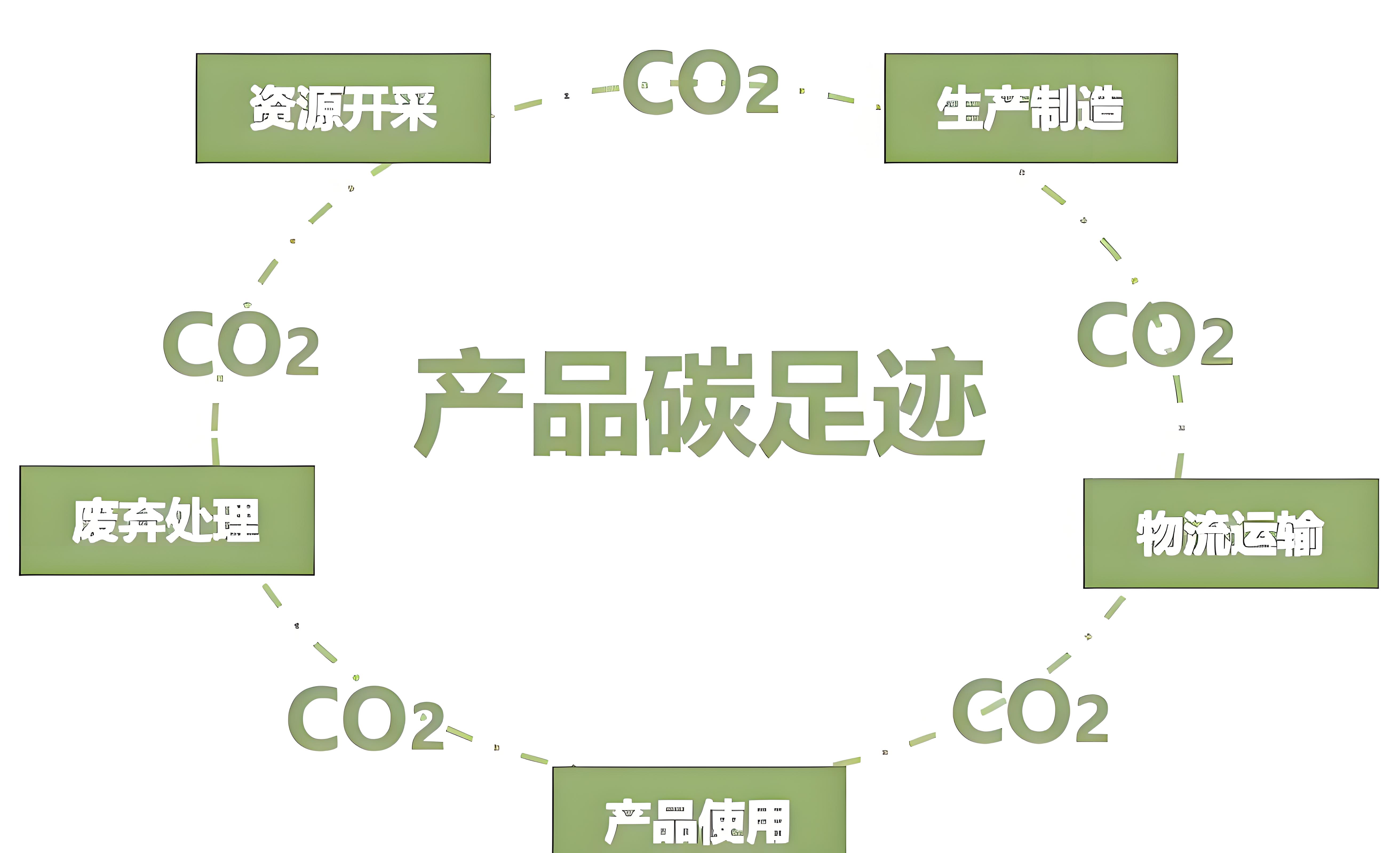 四部門關于公布工業產品碳足跡核算規則團體標準推薦清單（第一批